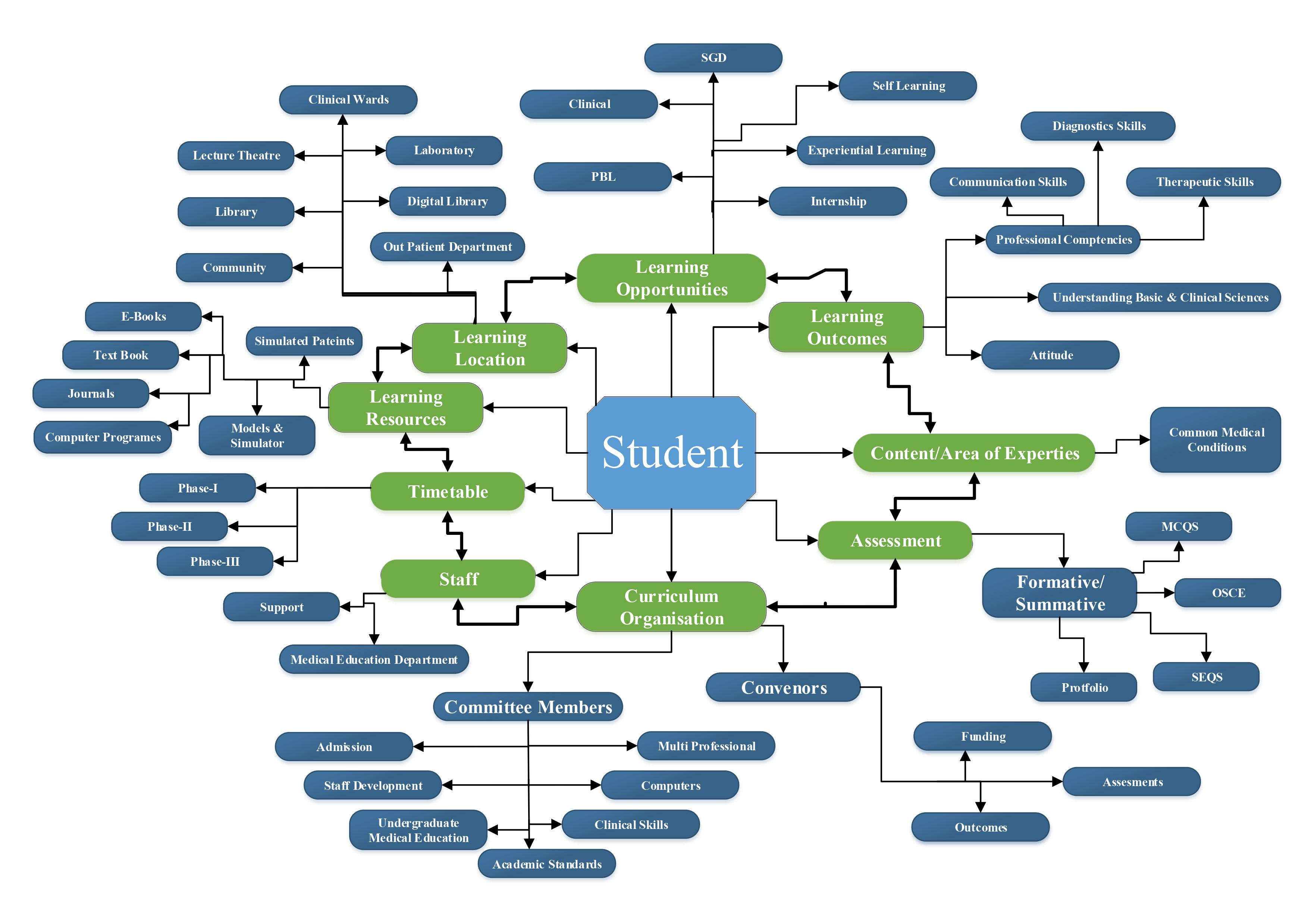 an-overview-of-the-updated-curriculum-map-of-bkmc-is-given-below-1771909185